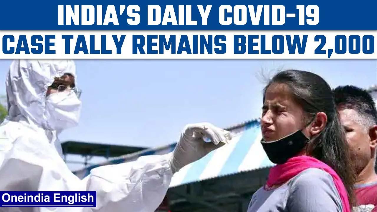 Covid-19 Update: India’s daily case tally remains below 2,000 | Oneindia News *News