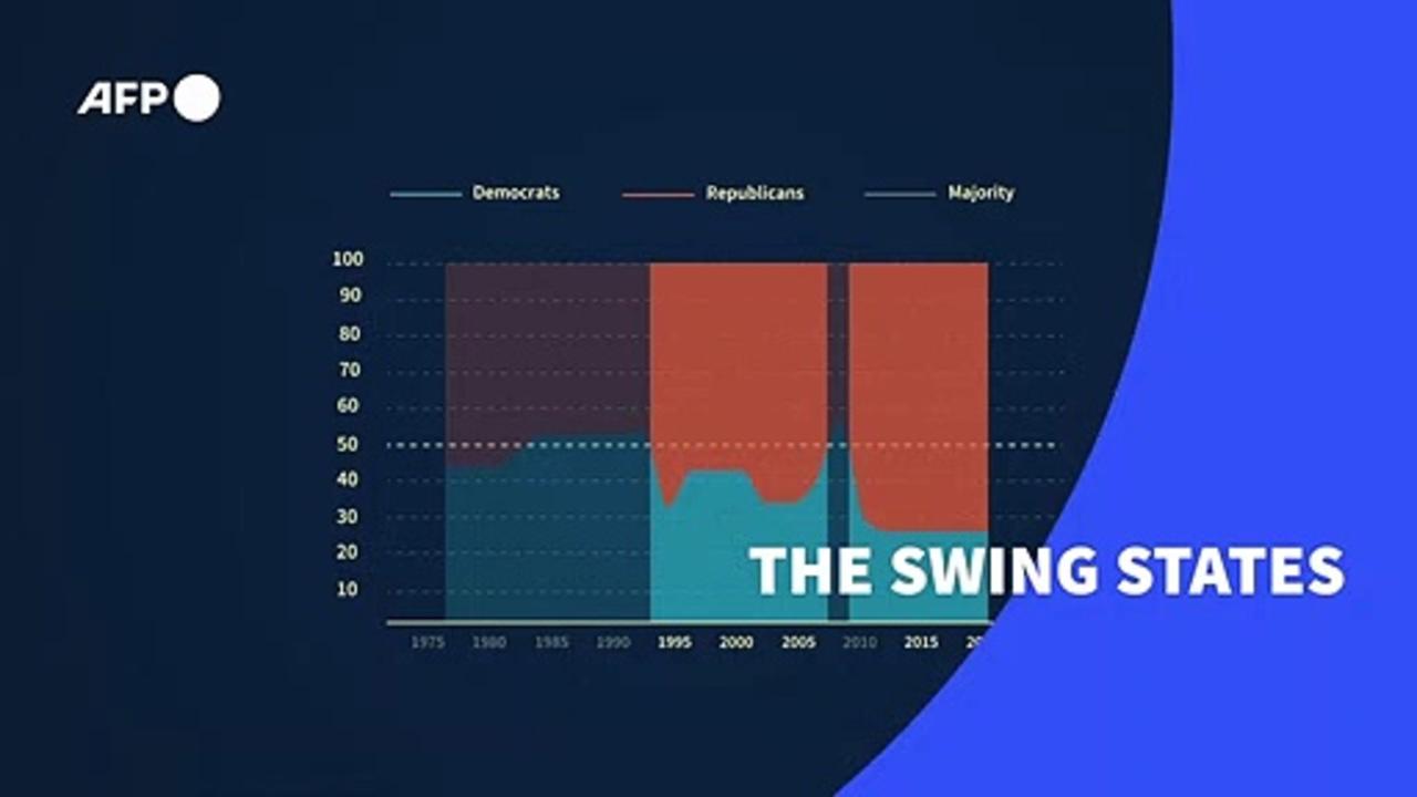 American midterm elections: the swing states