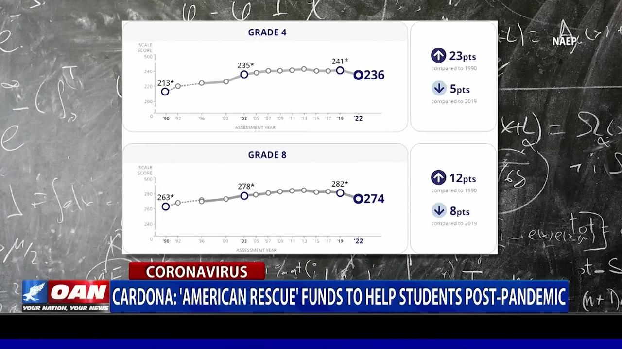 Cardona: American Rescue Funds to Help Students Post-Pandemic