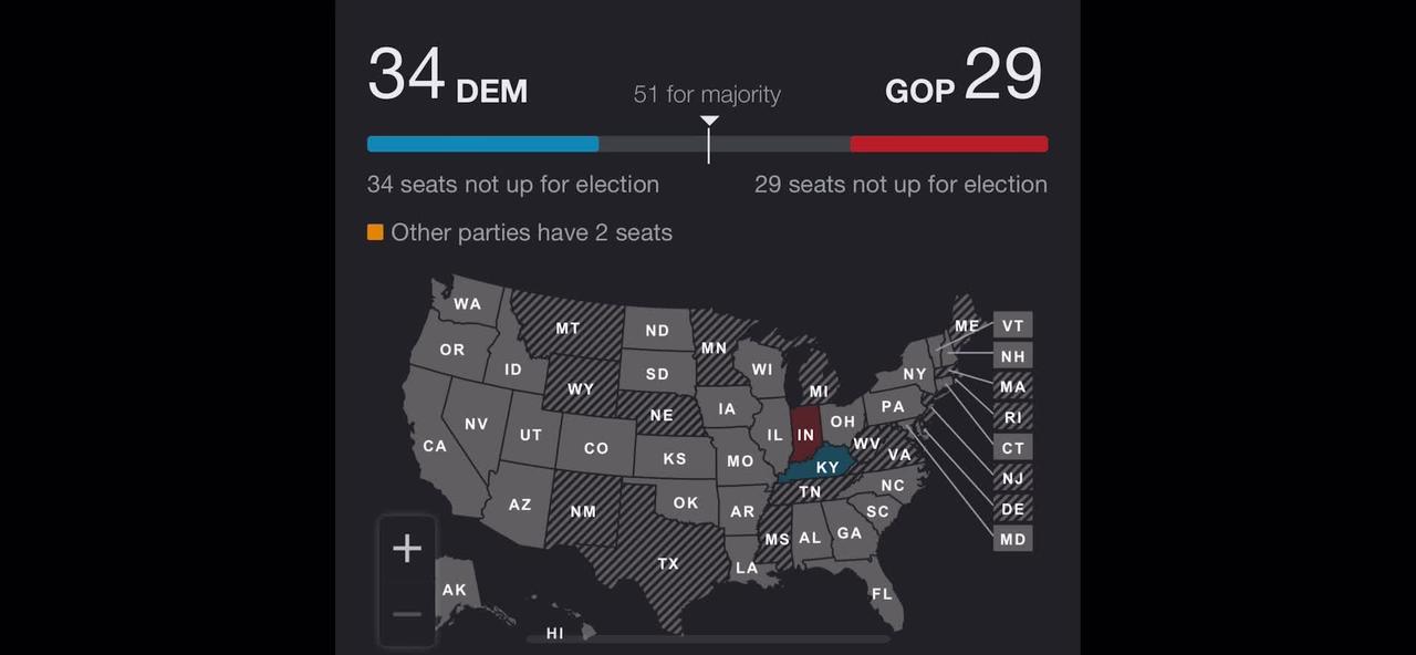 Live - Election Results - All Things Election - 2022