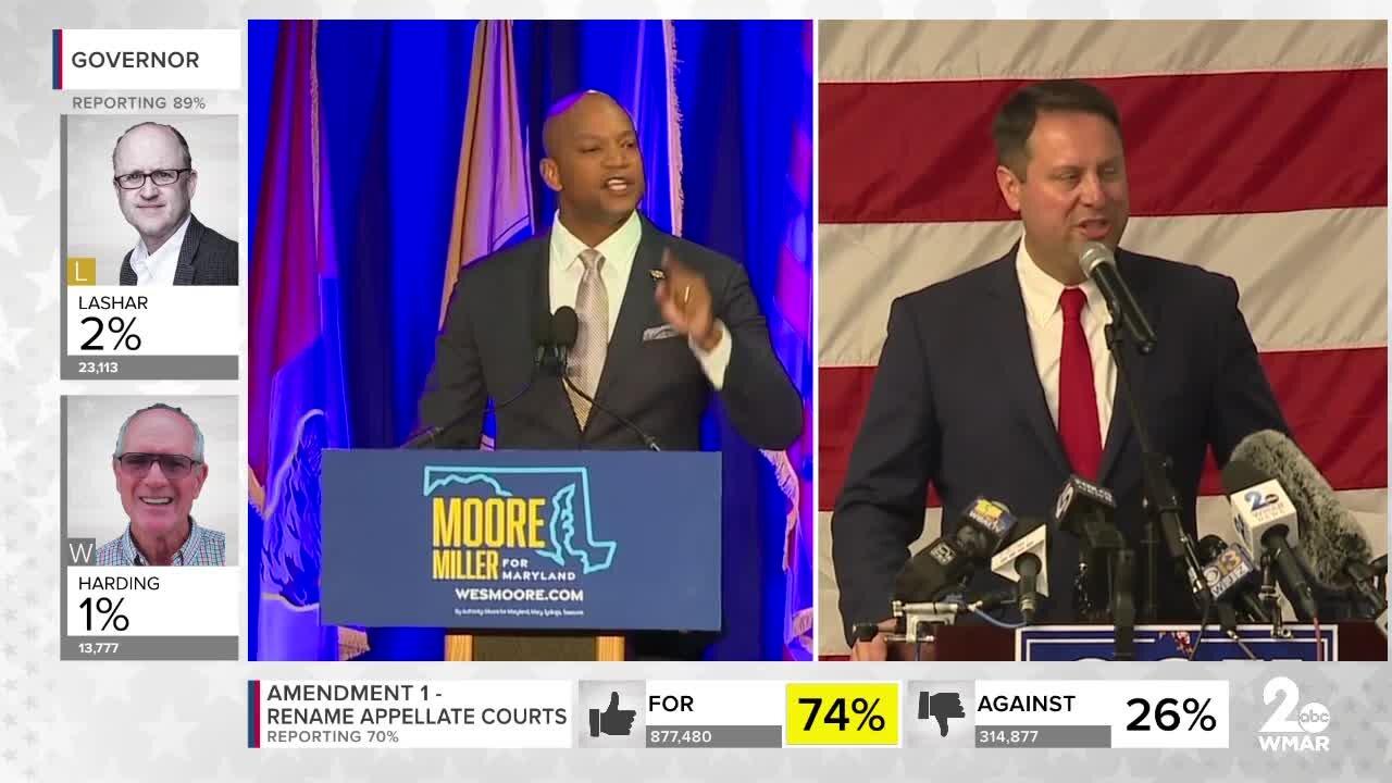 https://www.wmar2news.com/news/local-news/wes-moore-wins-gubernatorial-race-becomes-marylands-first-black-governor