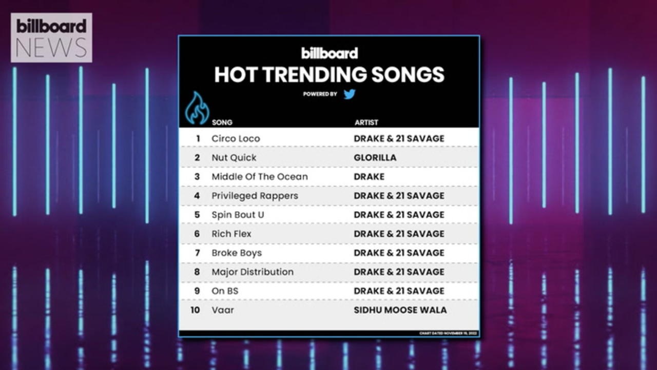 Drake and 21 Savage Continues to Top the Hot Trending Songs Chart With 'Circo Loco' | Billboard News