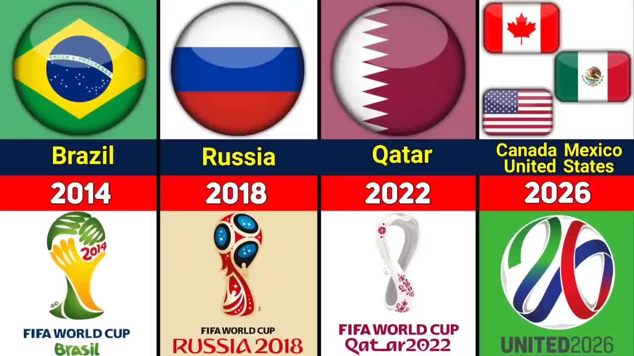 FIFA WORLD CUP ALL HOST COUNTRIES 1930-2026