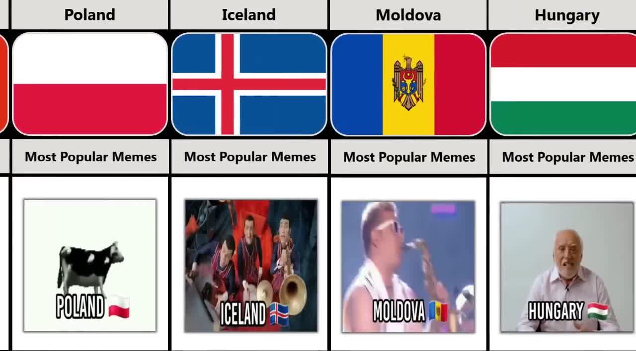 Most Popular memes from different countries