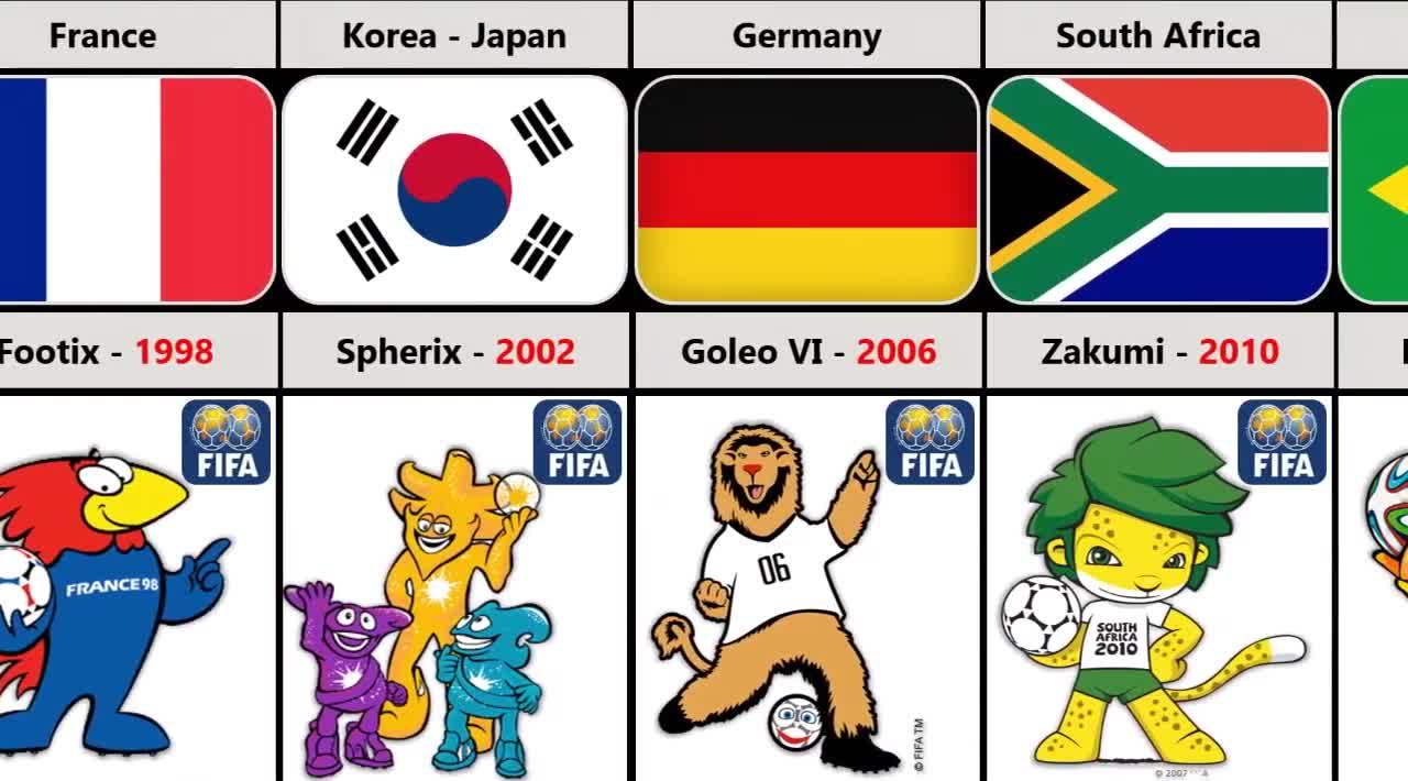 FIFA World Cup Mascot 1966   2022 From Different Countries 2