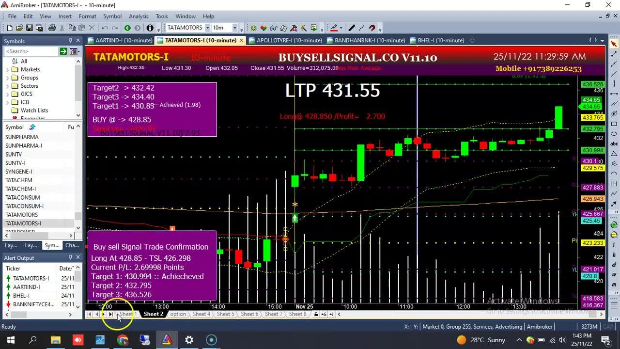 Buy Sell Signal Software. Todays Live Performance In Equity Cash & Future
