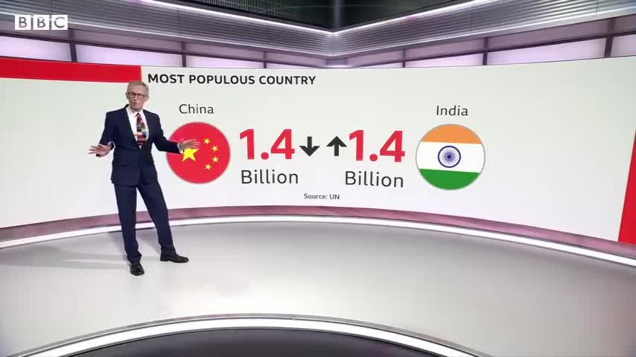 World’s population hits 8 billion, UN says – BBC News
