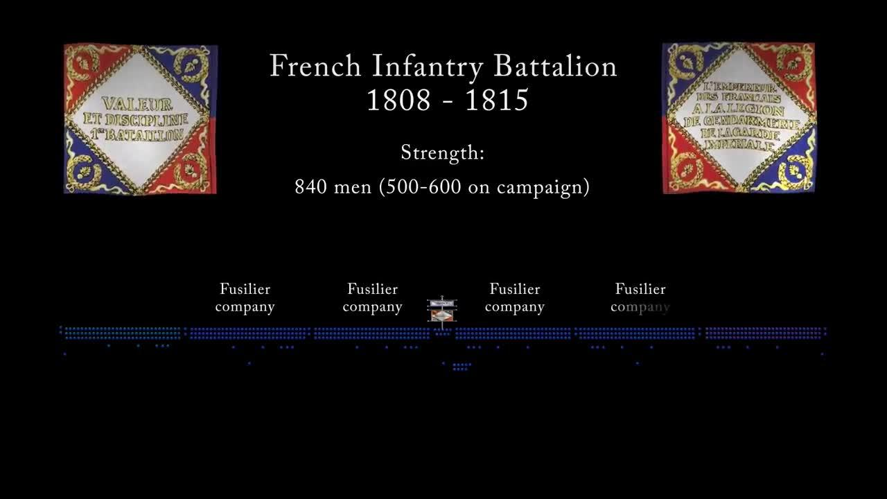 Napoleonic Infantry Tactics: A Quick Guide