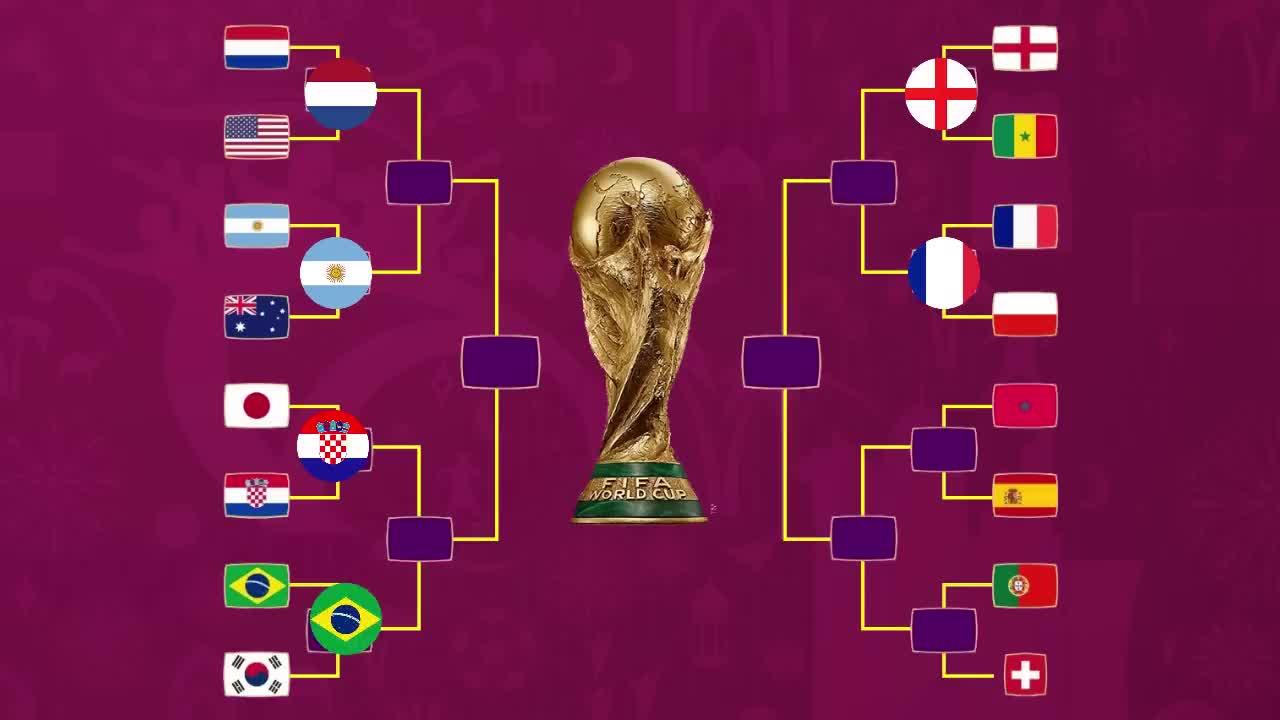 2022 World Cup Top 8 Schedule - Netherlands vs Argentina - Croatia vs Brazil - 2022 World Cup Qatar