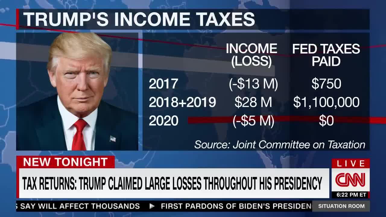 CNN correspondent says Trump’s tax returns appear to reflect a ‘major failure’ from the IRS