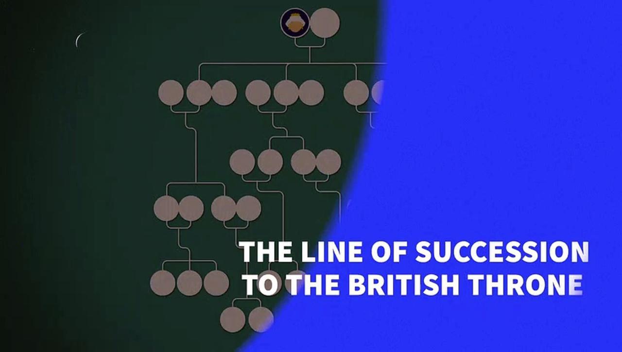 The line of succession to the british throne