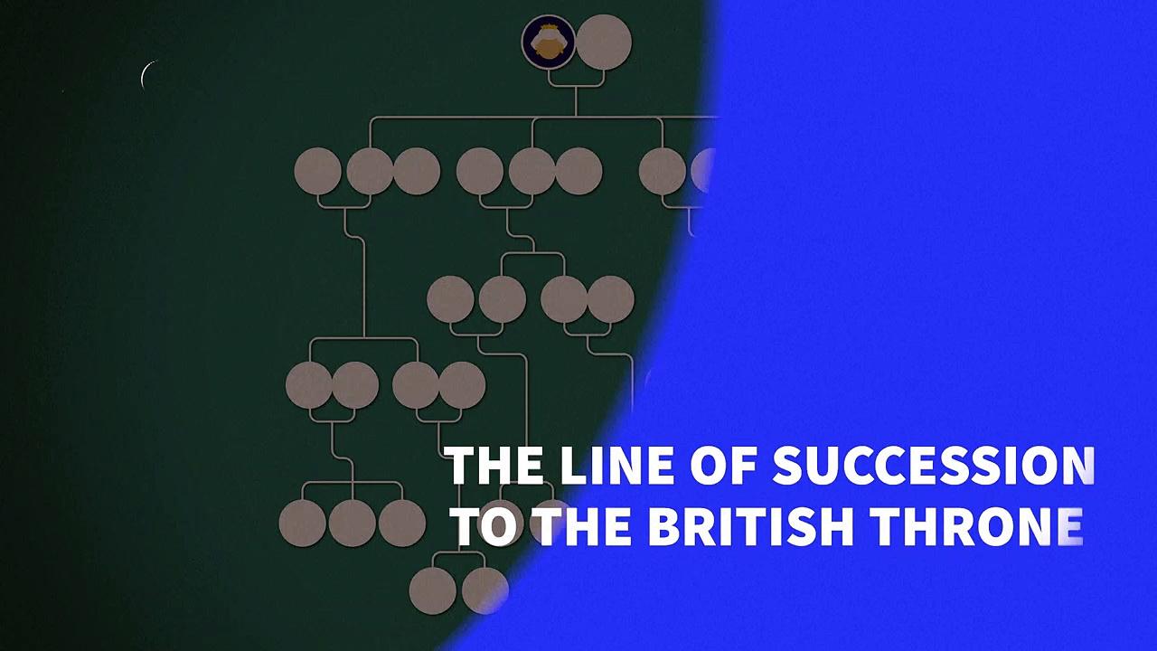 The line of succession to the British throne