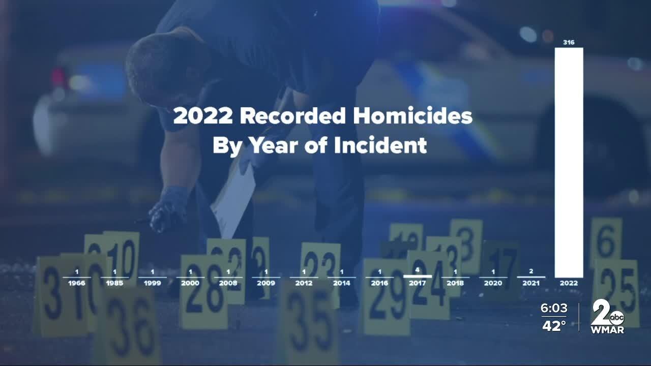 2022 Homicide Numbers