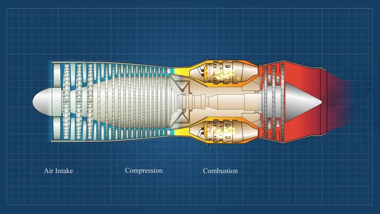 Aircraft Engine Types and Propulsion Systems One News Page VIDEO