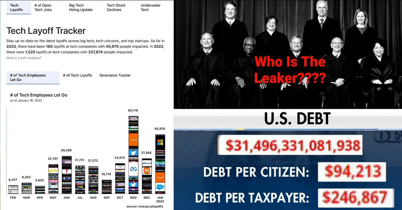 SCOTUS Looking For ROE Leaker, US Debt Ceiling Crisis, Big Tech Layoffs Rising