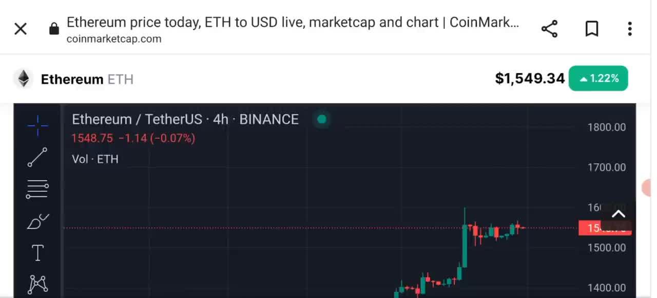 Bitcoin Next Move ? Crypto News Today