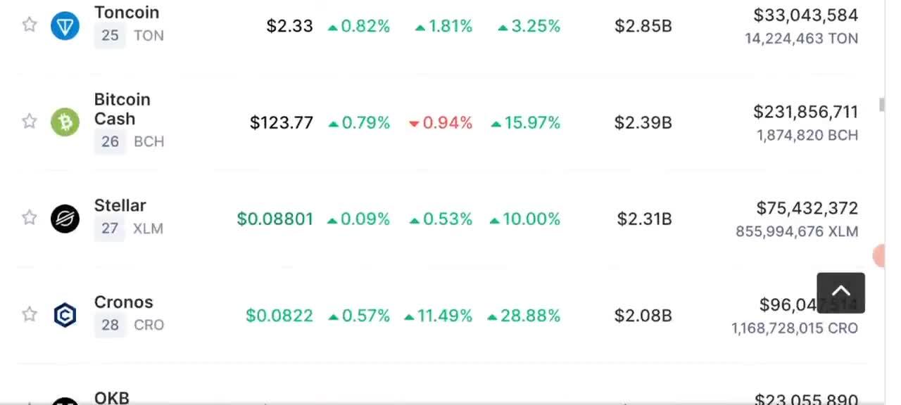 crypto news today : Bitcoin price prediction