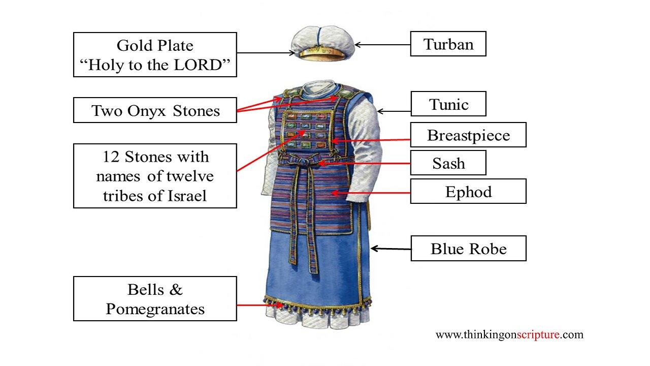 Jewish High Priest's Clothing - One News Page VIDEO