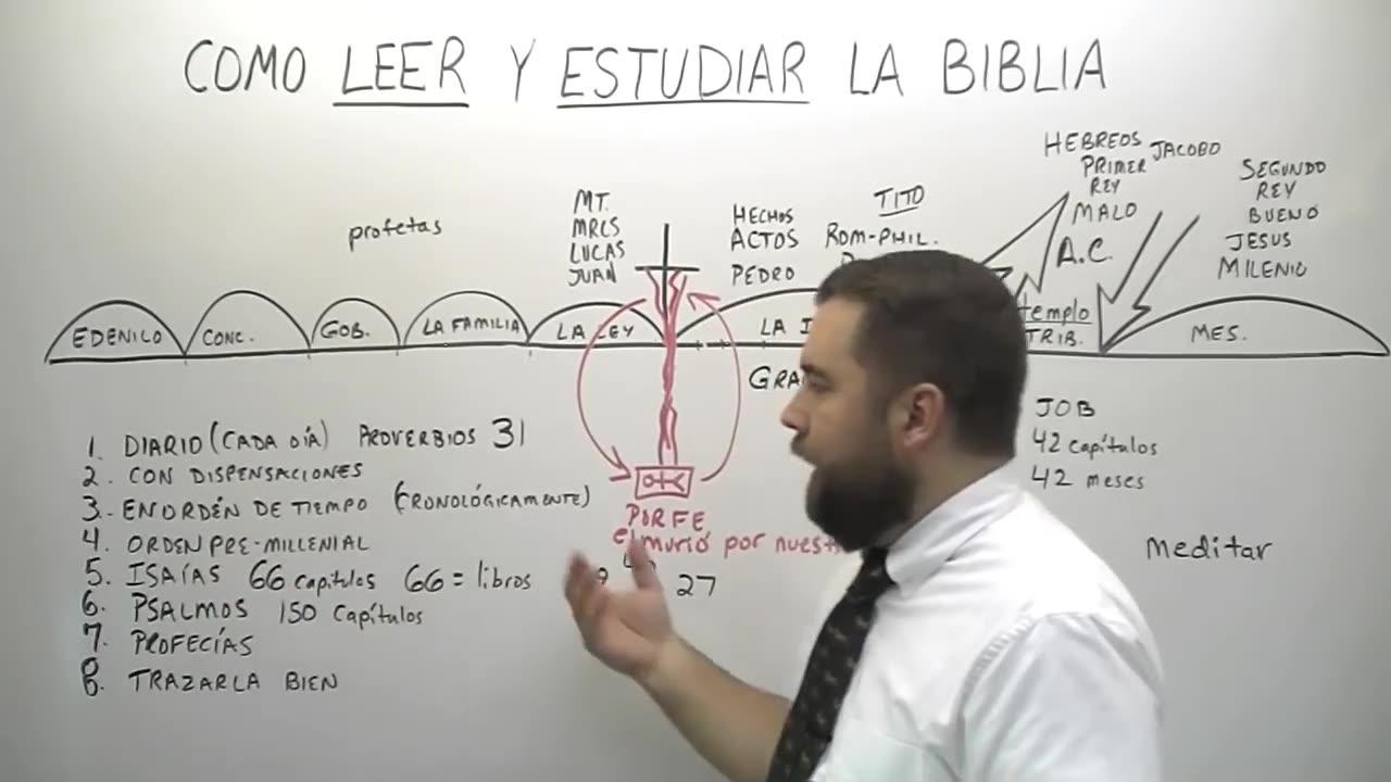 Como Leer y Estudiar La Biblia