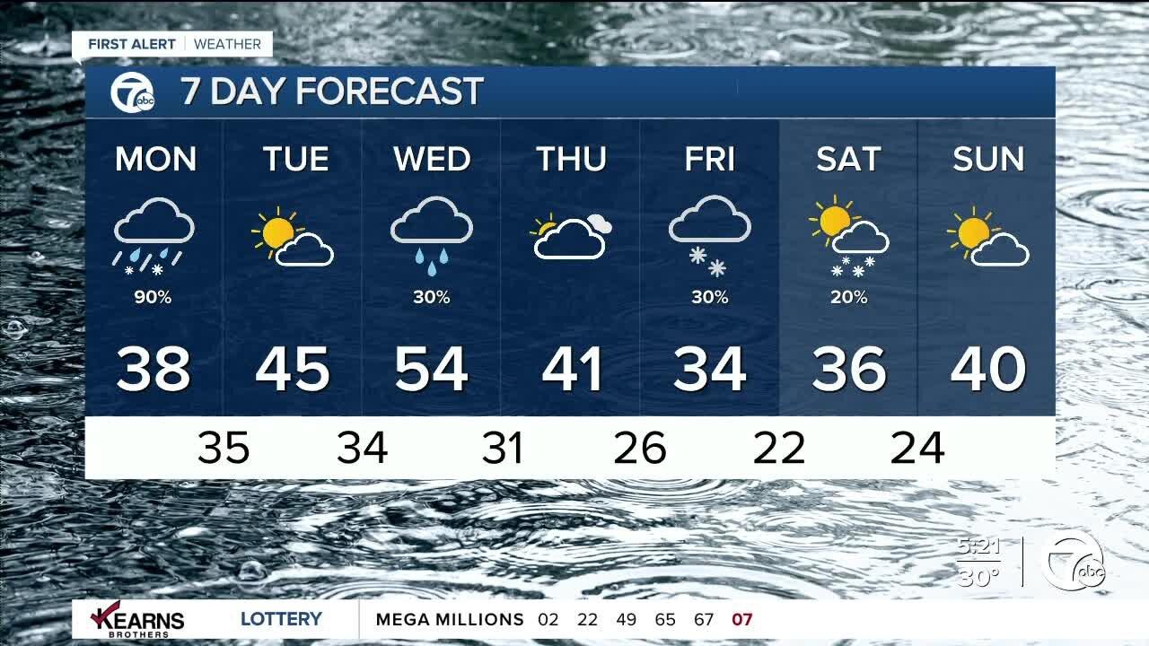 Detroit Weather: Winter weather advisory issued for parts of SE Michigan today