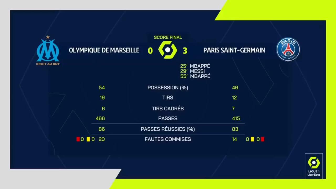 Olympique De Marseille VS Paris Saint Germain 0-3 - Highlight 22-23