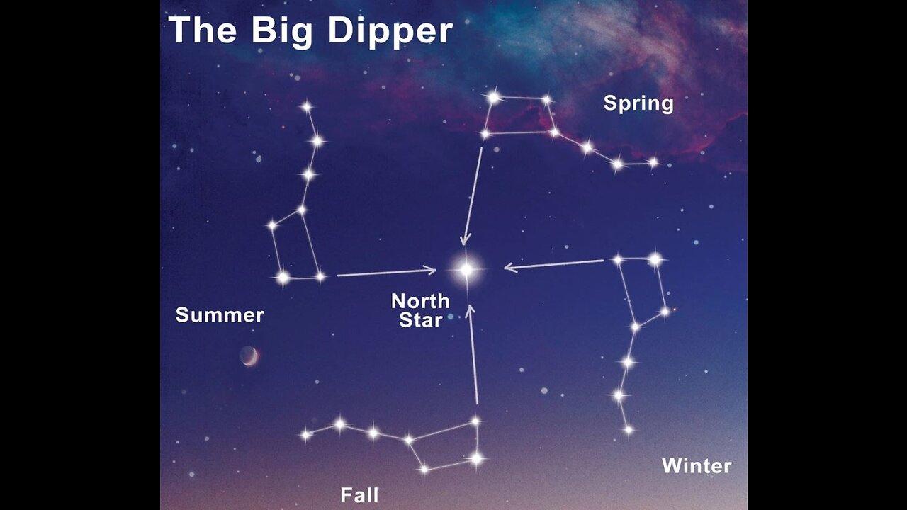The Swastika symbol is the big dipper going around the north star