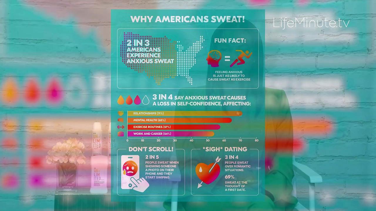 What Makes America Sweat? New Study Finds Many Suffer from Anxious Sweating