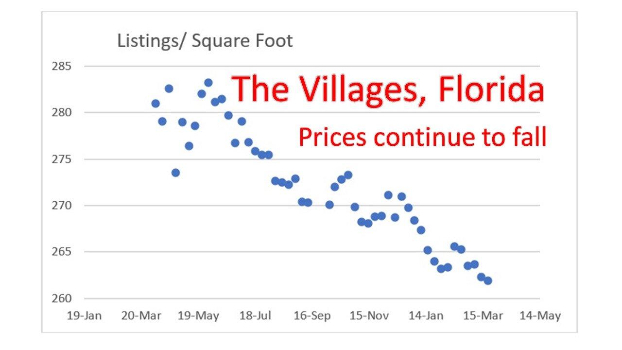 The Villages Florida real estate market