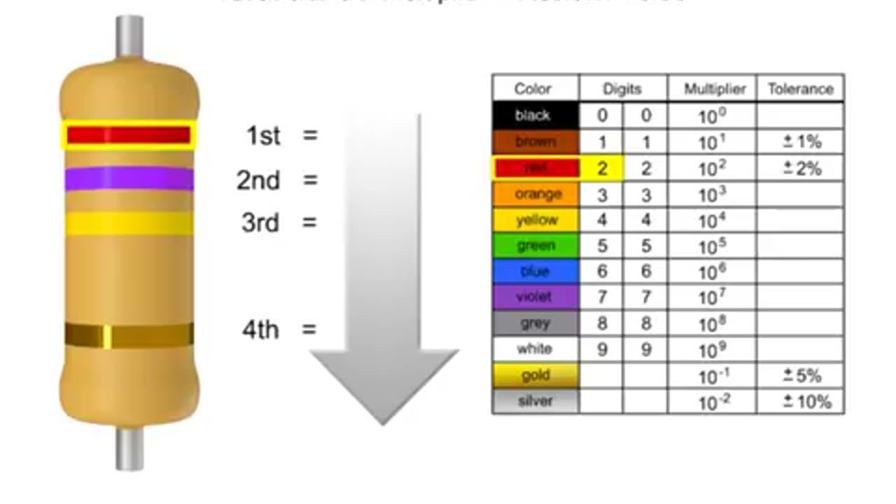 How to read a resistor?