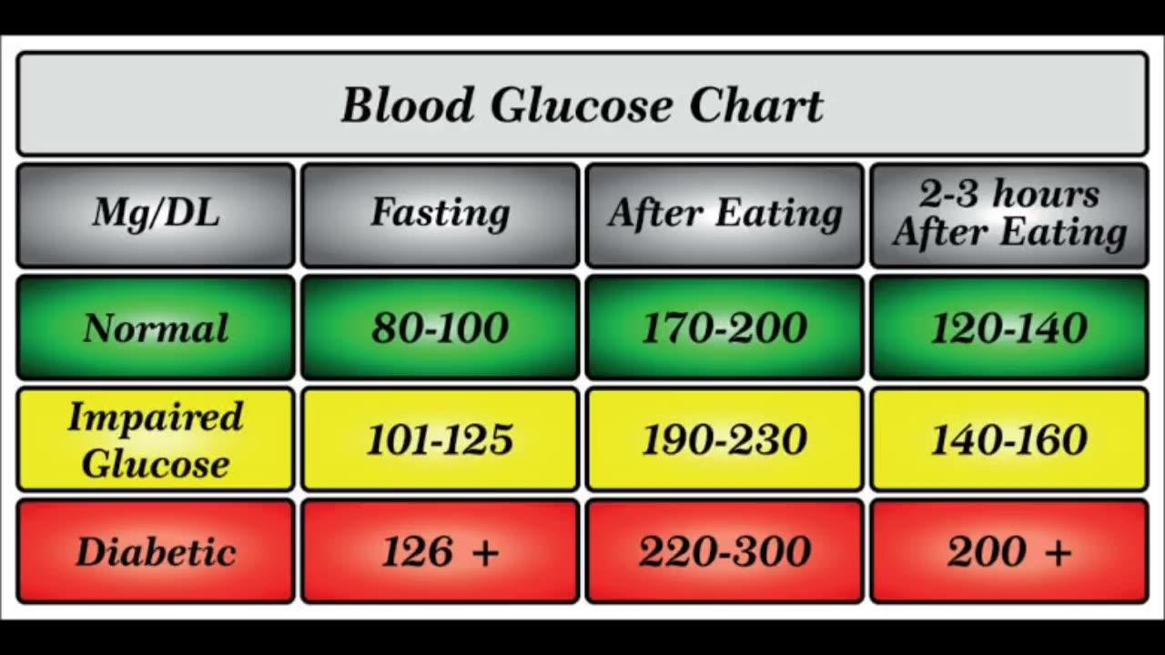 Normal Blood Sugar Level Chart One News Page VIDEO normal-blood-sugar-level-chart-one-news-page-video