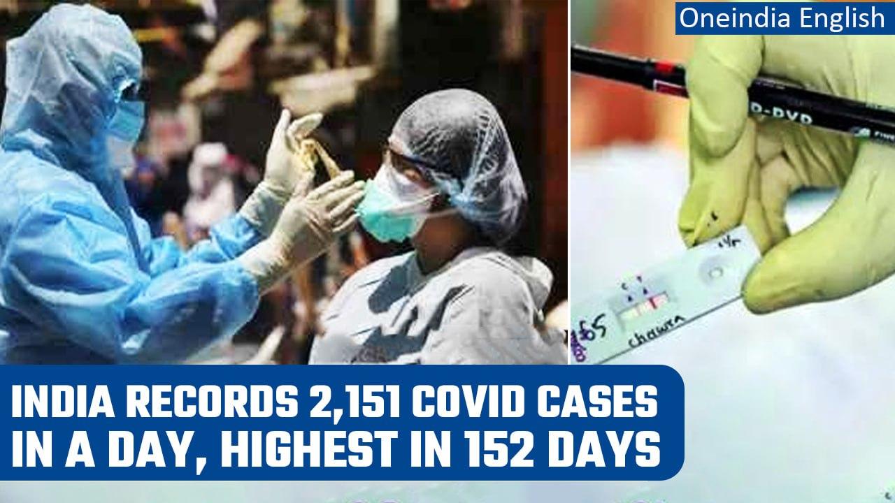 Covid: India reports 2,151 Covid-19 cases in last 24 hours | Oneindia News