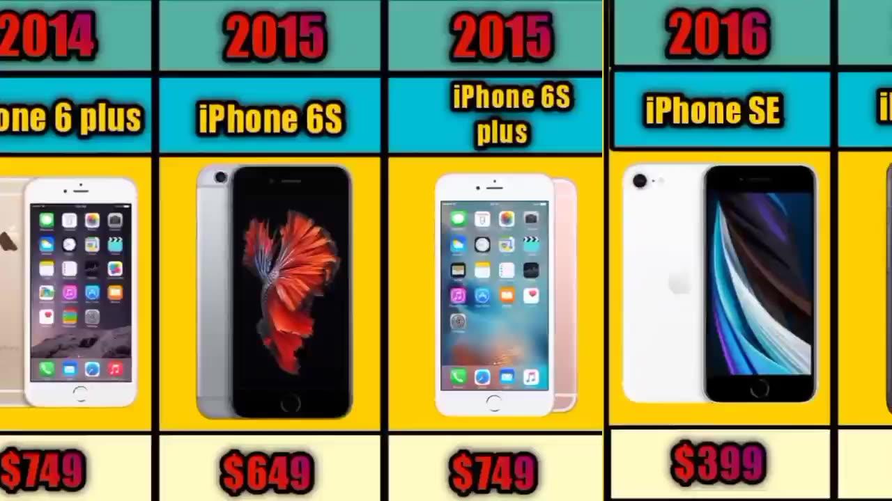Evolution of iphone | History of iphone