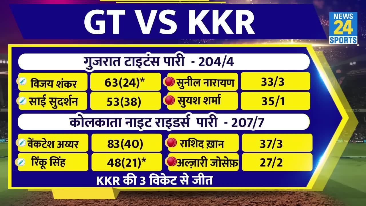 IPL 2023 _ Rinku Singh 5 Sixes In Last Over, KKR Beat Gujarat Titans, Highlights, Rashid, Yash Dayal