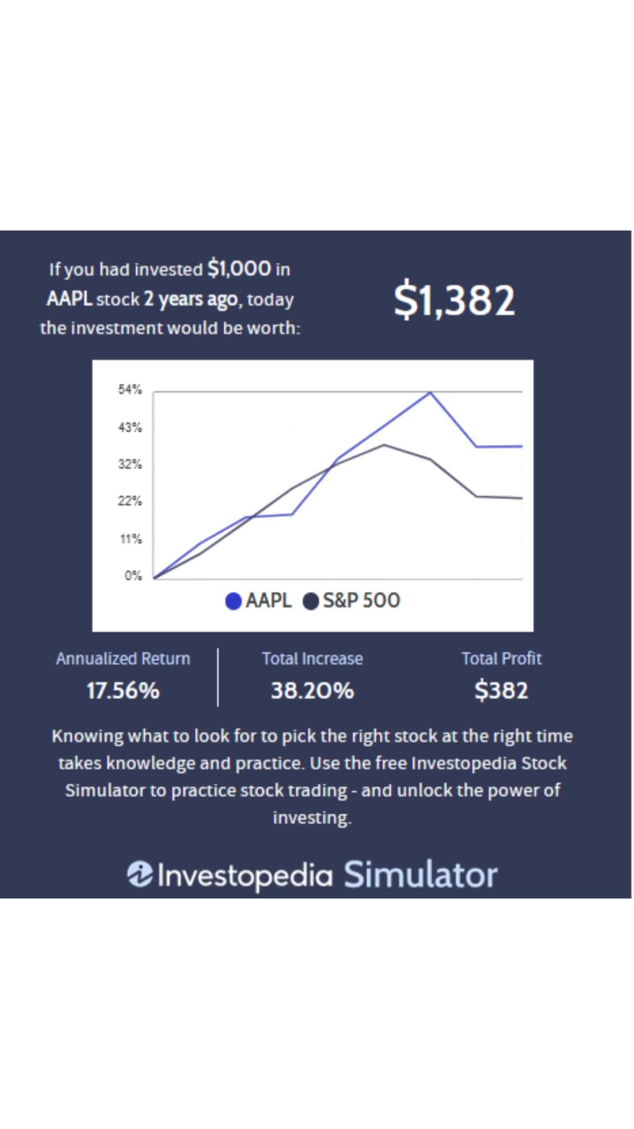 What would have happened if you invested in Apple stock?