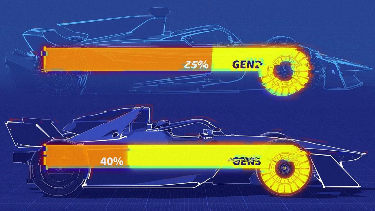 Formula E high speed electric racing One News Page VIDEO