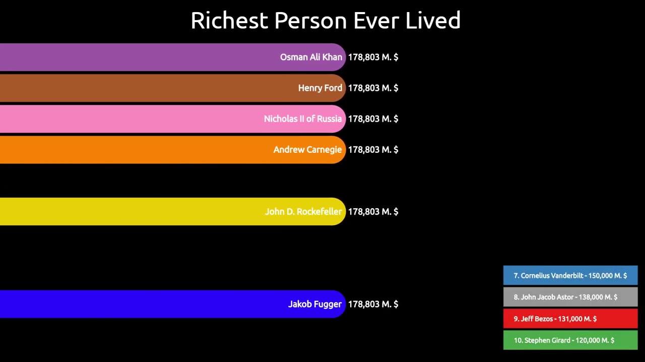 who-lost-most-money-in-the-world-personal-wealth-shocking-facts