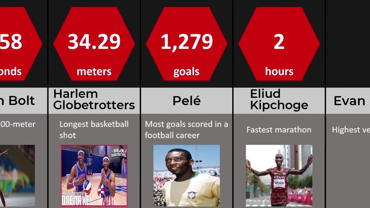 Most Crazy Sports Records Comparison One News Page VIDEO