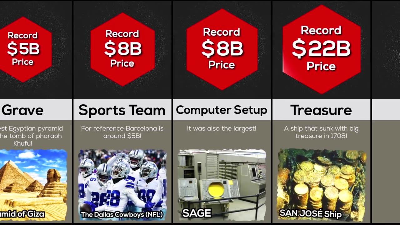 Most Expensive Things In The World One News Page VIDEO Most expensive things in the world one news page video
