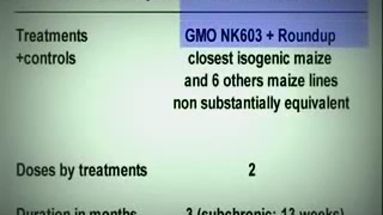 Scientific Studies Prove GMO's Carcinogenic