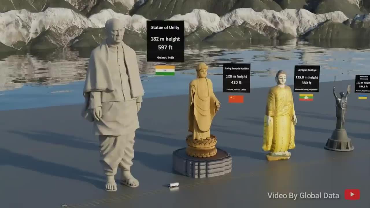 Tallest Statue Size Comparison