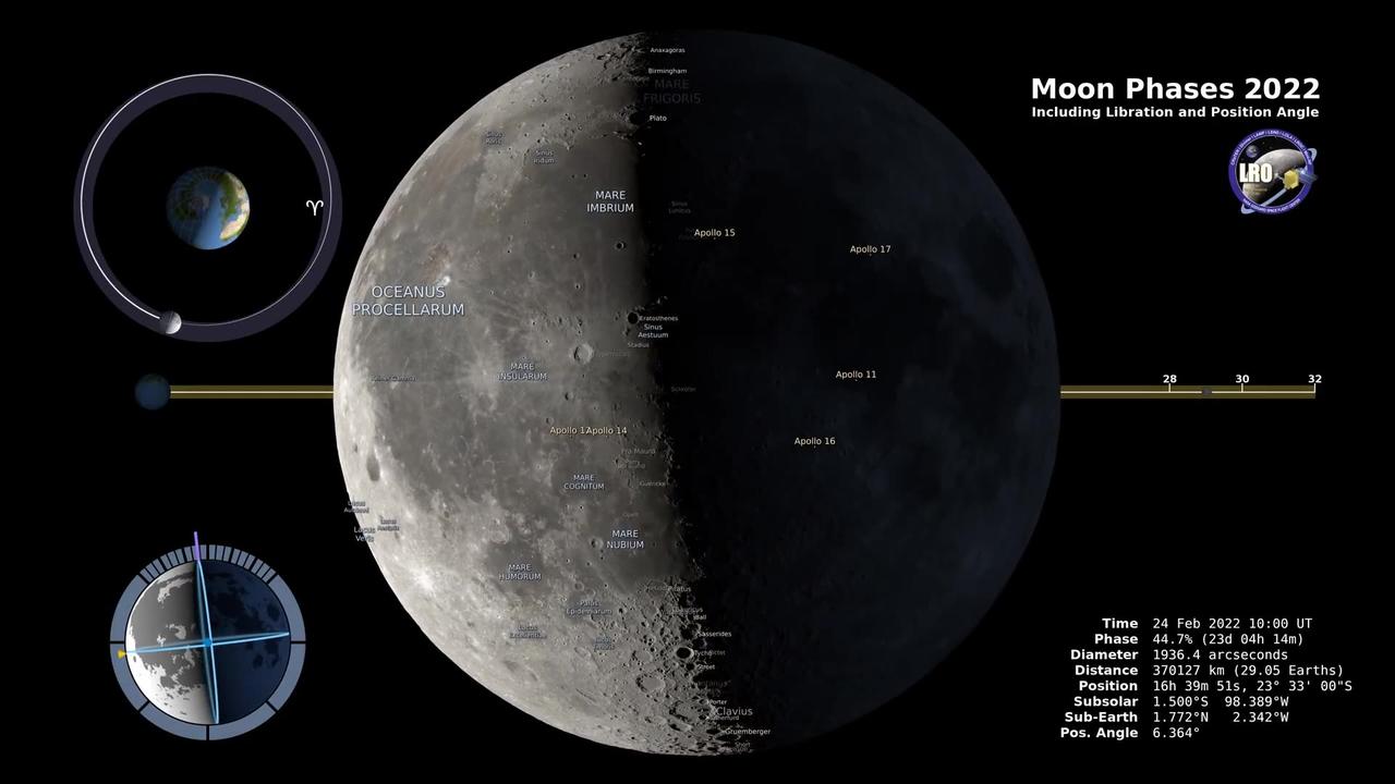Exploring Moon Phases in the Northern Hemisphere: A Visual Guide - 4K