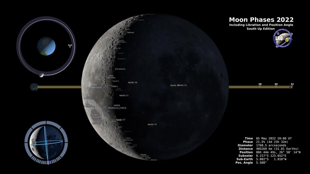 Lunar Dance: NASA Moon Phases 2022 in 4K - Southern Hemisphere Perspectives