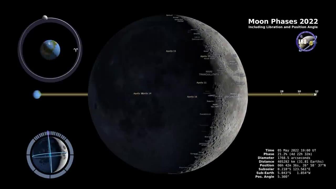 Moon Phases Unveiled by NASA: 2022 Northern Hemisphere Edition