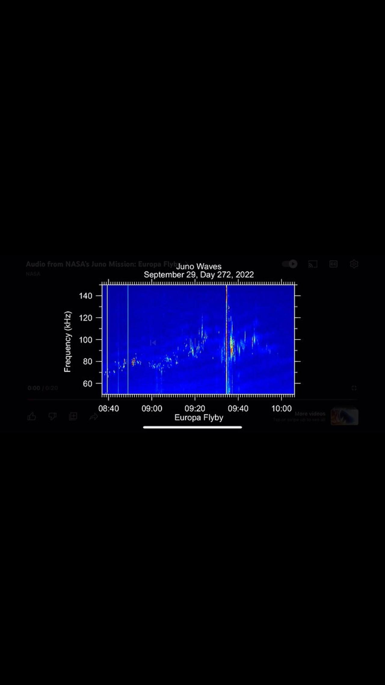 Audio From NASA’s Juno Mission