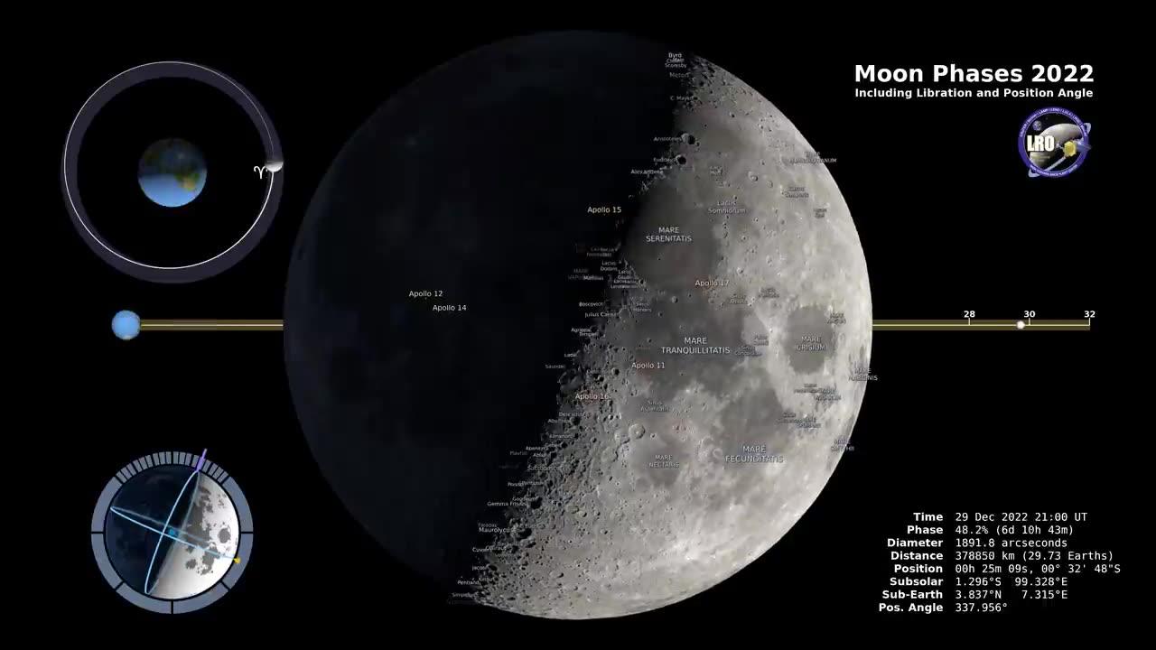 Moon phases | Northern Hemisphere | Pakistani Scientist