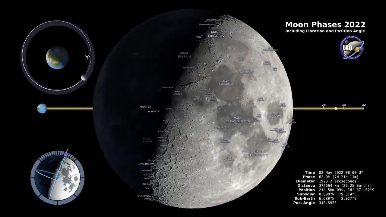 Moon Phases 2023 Northern Hemisphere