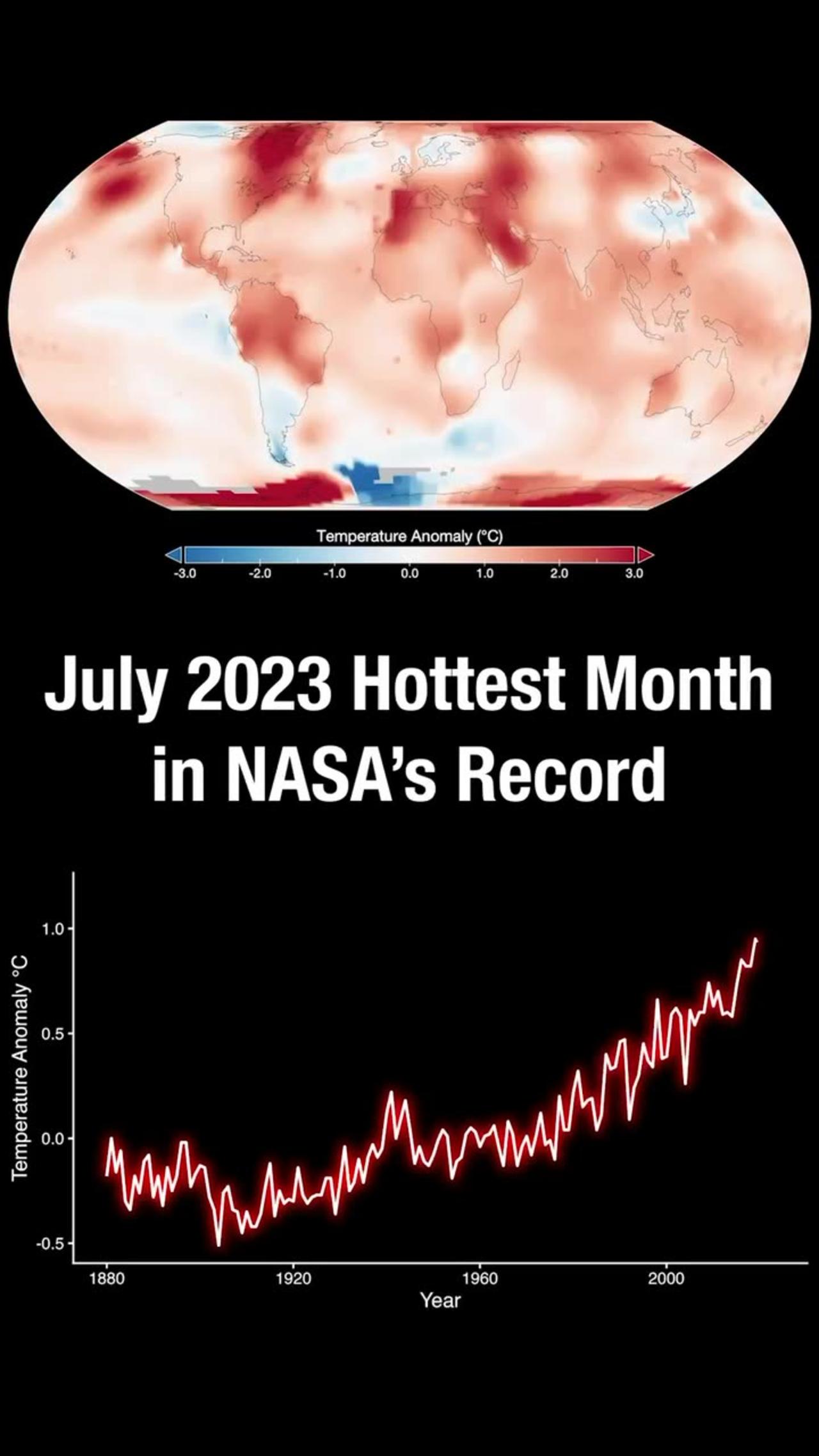 NASA data confirms: July 2023 was the hottest month on record.🌡️