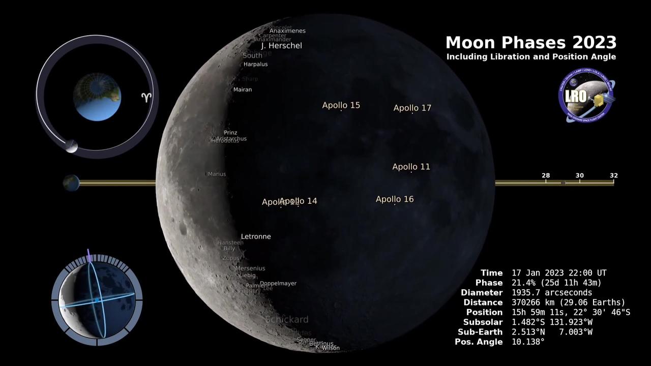 Moon Phase | NASA 2023 - One News Page VIDEO