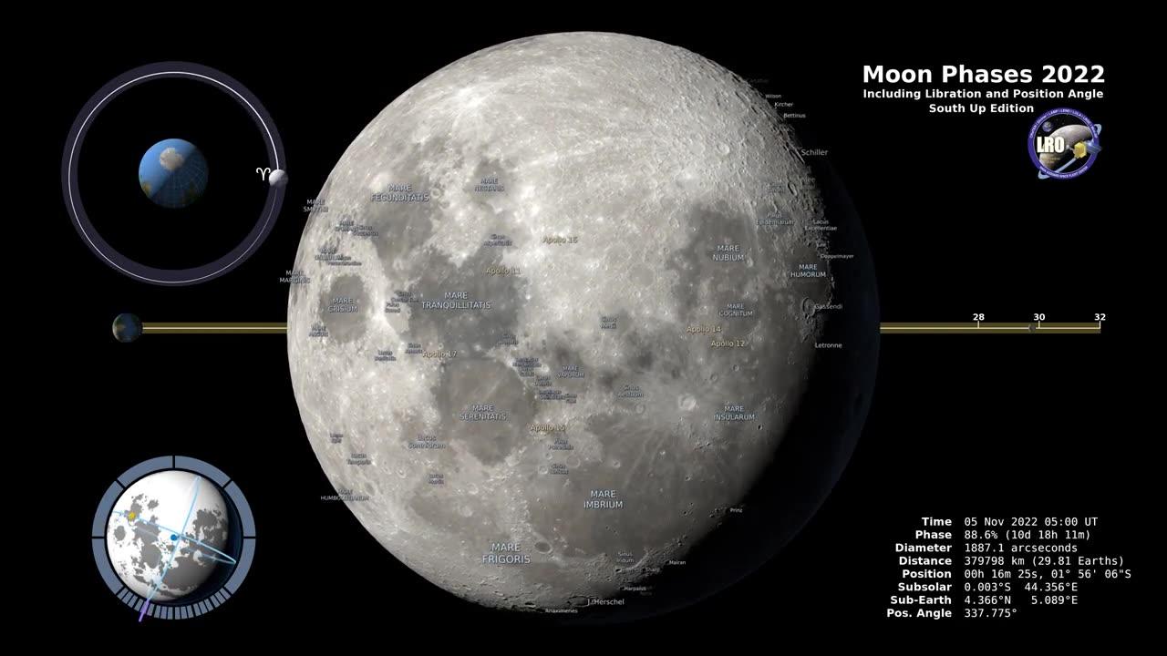 2022 Southern Hemisphere Moon Phases in Stunning 4K Resolution