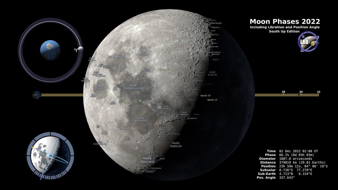 "Illuminating 2022: Moon Phases in the Southern Hemisphere"